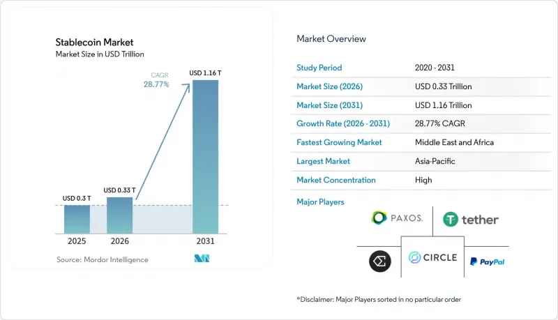 Stablecoin-Market-IMG1