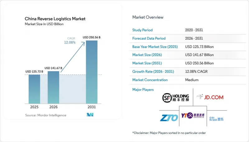 China Reverse Logistics-Market-IMG1