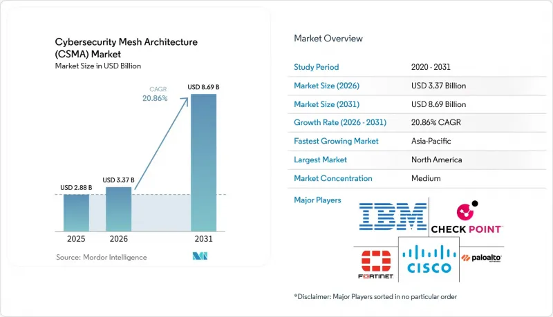 Cybersecurity Mesh Architecture(CSMA)-Market-IMG1