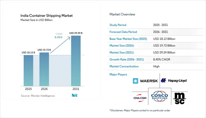 India Container Shipping-Market-IMG1