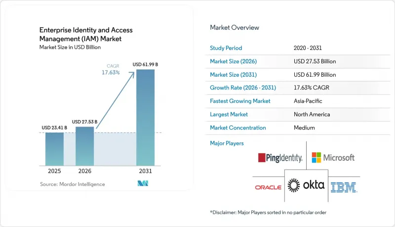 Enterprise Identity and Access Management(IAM)-Market-IMG1