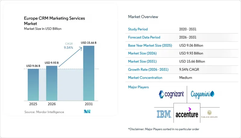 Europe CRM Market-IMG1