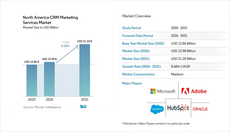 North America CRM Market-IMG1