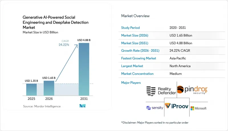 Generative AI-powered Social Engineering and Deepfake Detection-Market-IMG1