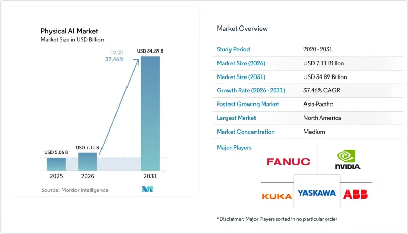 Physical AI-Market-IMG1