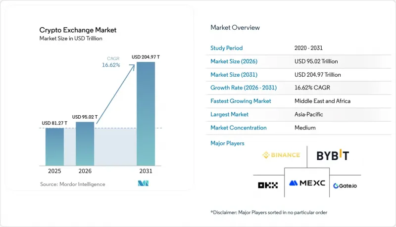 Crypto Exchange-Market-IMG1