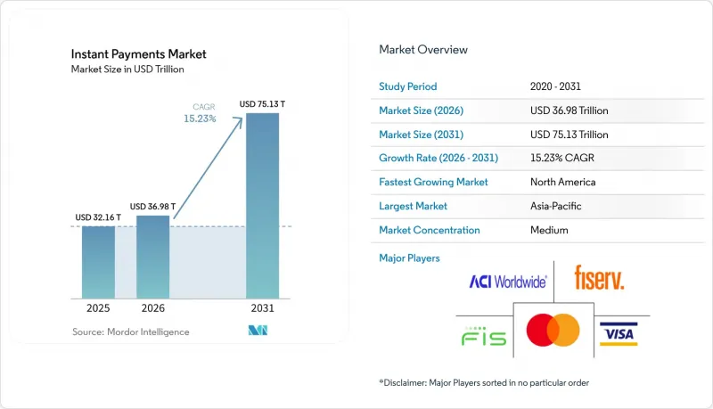 Instant Payments-Market-IMG1