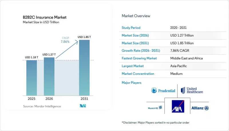 B2B2C Insurance-Market-IMG1