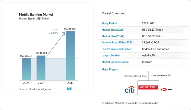 Mobile Banking-Market-IMG1