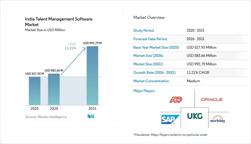 India Talent Management Software-Market-IMG1