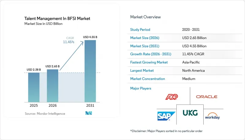Talent Management In BFSI-Market-IMG1