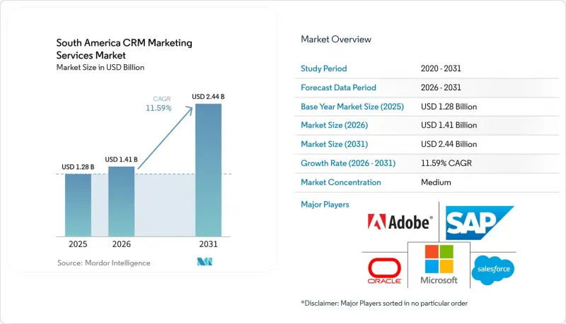 South America CRM Market-IMG1