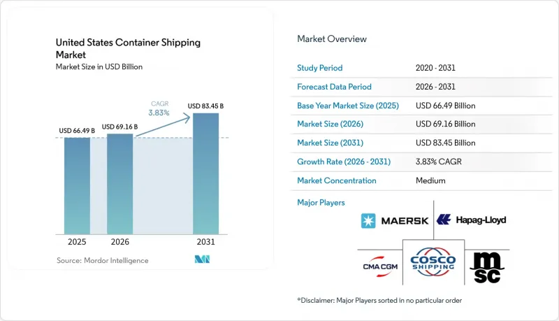 United States Container Shipping-Market-IMG1
