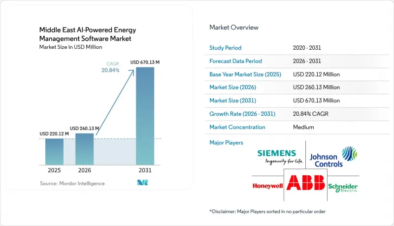 Middle East AI-powered Energy Management Software-Market-IMG1