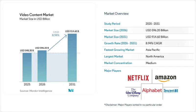 Video Content-Market-IMG1