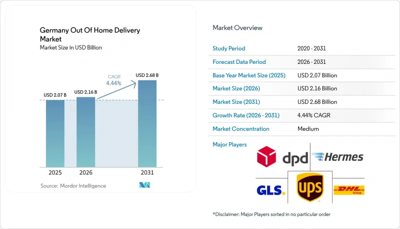 Germany Out Of Home Delivery-Market-IMG1