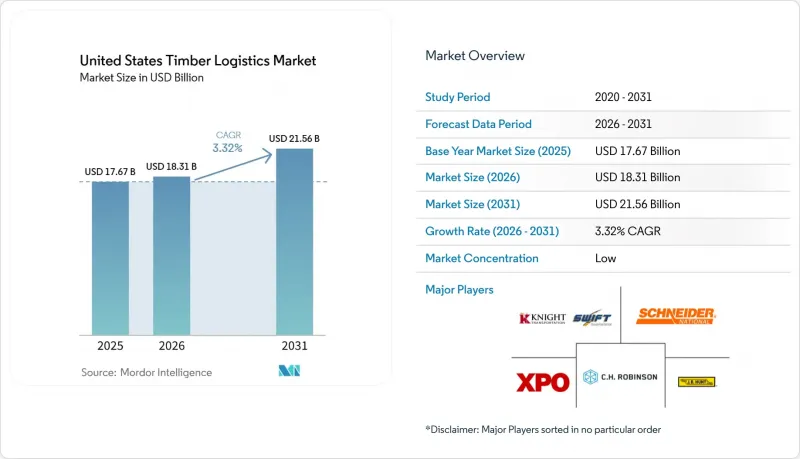 United States Timber Logistics-Market-IMG1