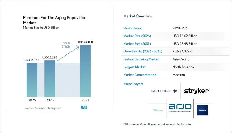 Furniture For The Aging Population-Market-IMG1