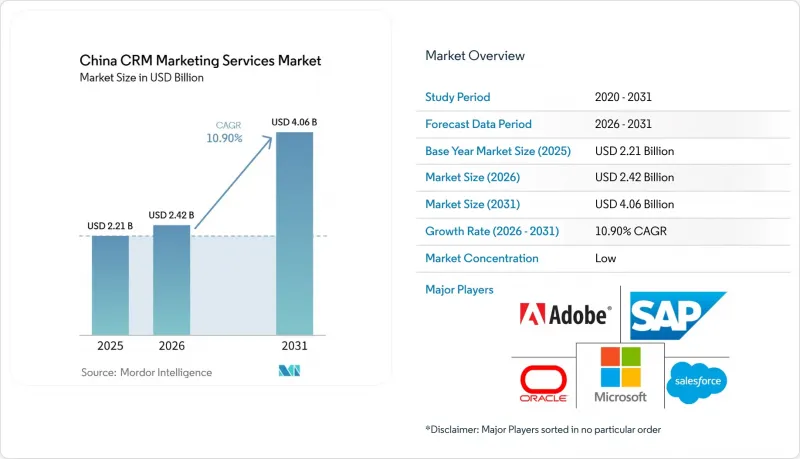 China CRM Market-IMG1