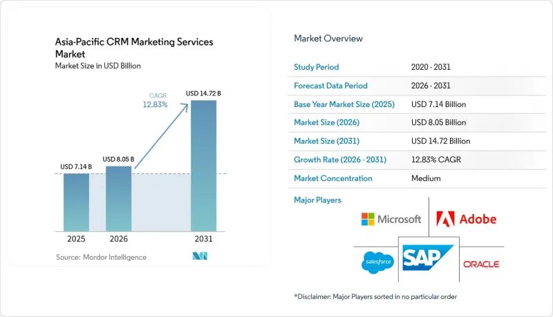 Asia-Pacific CRM Market-IMG1