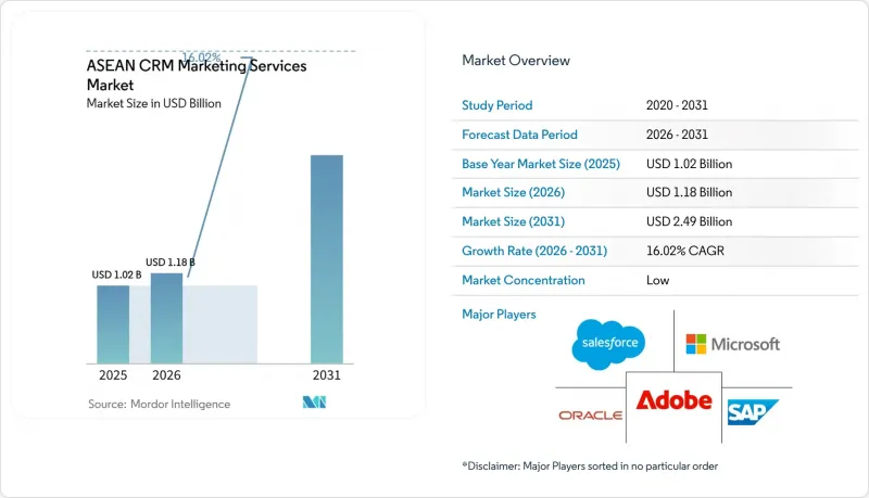 ASEAN CRM Market-IMG1