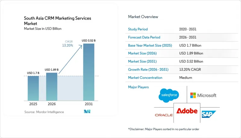 South Asia CRM Market-IMG1