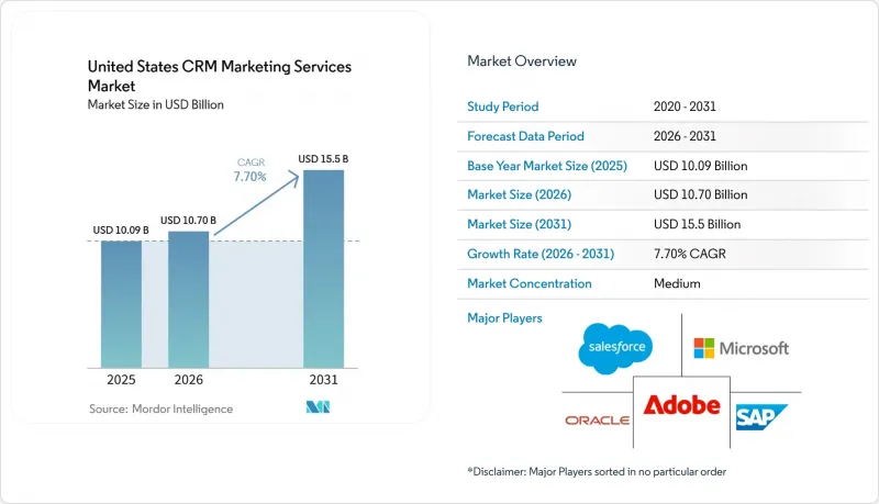 United States CRM Market-IMG1