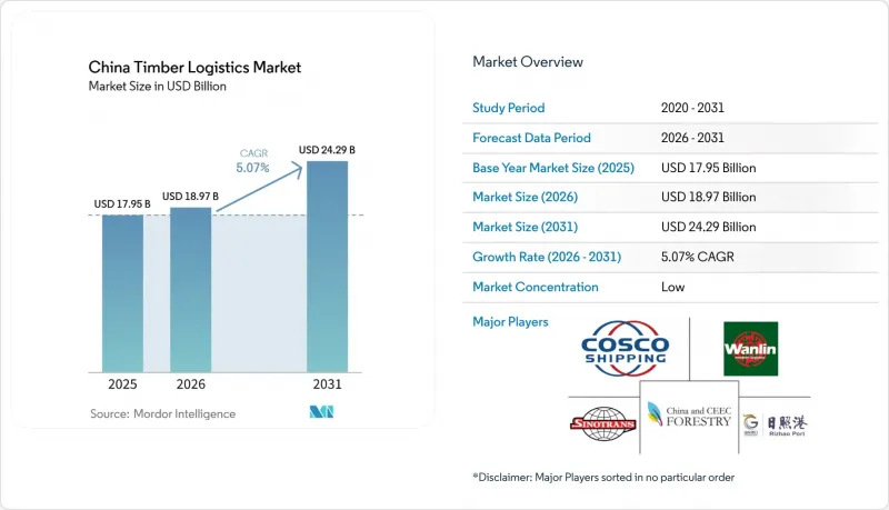 China Timber Logistics-Market-IMG1
