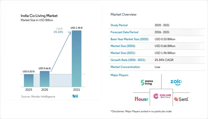 India Co-Living-Market-IMG1