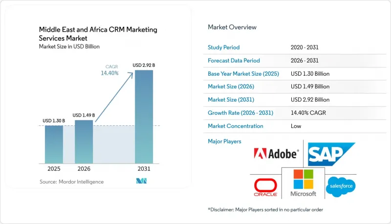 Middle East and Africa CRM Market-IMG1