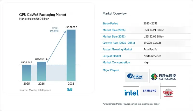 GPU CoWoS Packaging-Market-IMG1