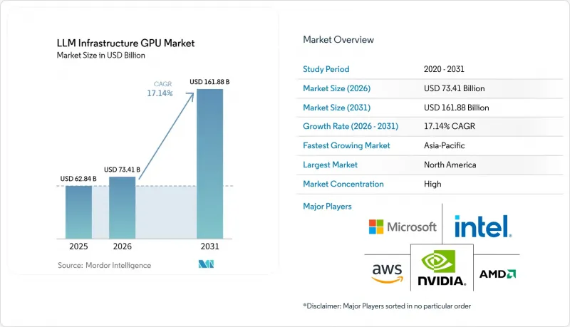 LLM Infrastructure GPU-Market-IMG1