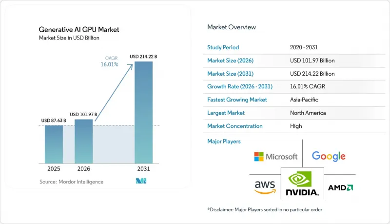 Generative AI GPU-Market-IMG1