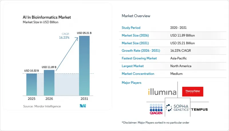 AI In Bioinformatics-Market-IMG1