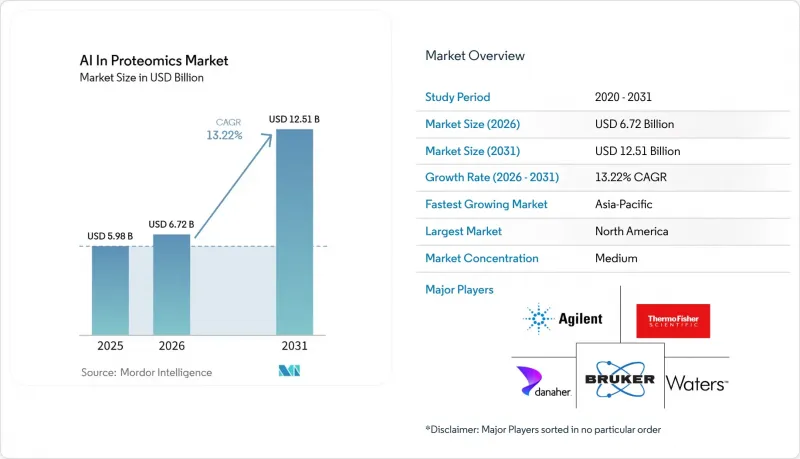 AI In Proteomics-Market-IMG1