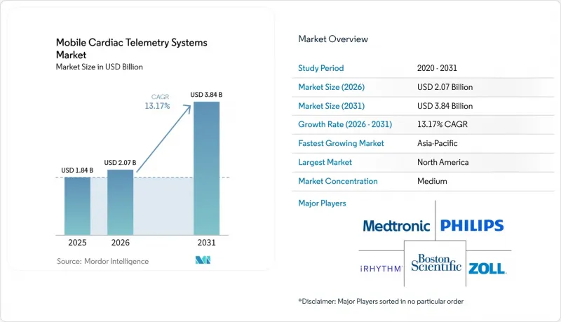 Mobile Cardiac Telemetry Systems-Market-IMG1
