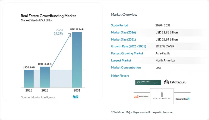 Real Estate Crowdfunding-Market-IMG1