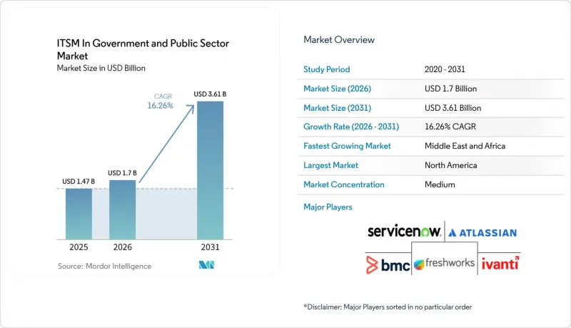 ITSM In Government and Public Sector-Market-IMG1
