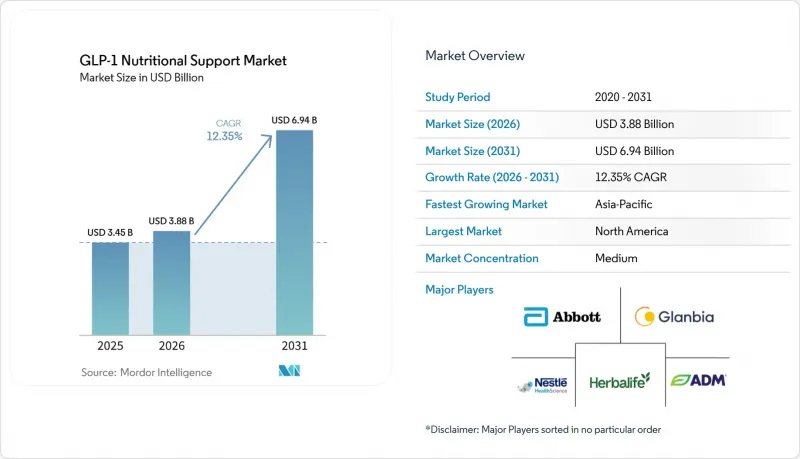 GLP-1 Nutritional Support-Market-IMG1