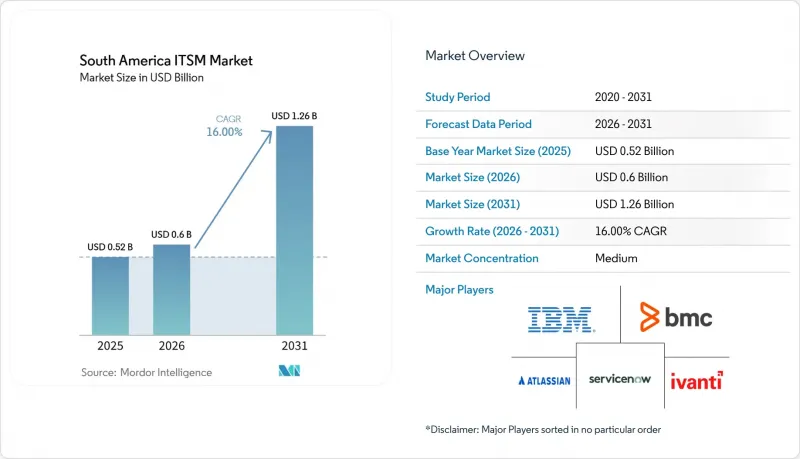 South America ITSM-Market-IMG1