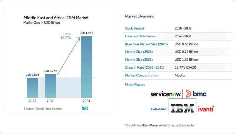 Middle East and Africa ITSM-Market-IMG1