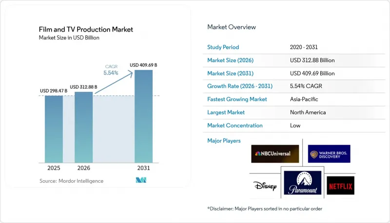 Film and TV Production-Market-IMG1