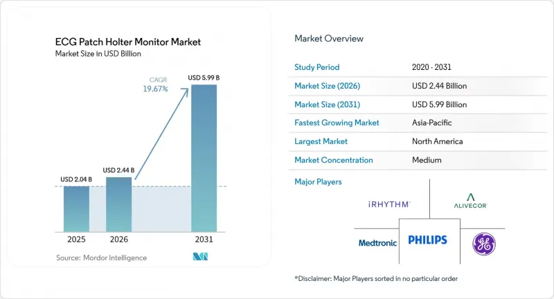 ECG Patch Holter Monitor-Market-IMG1