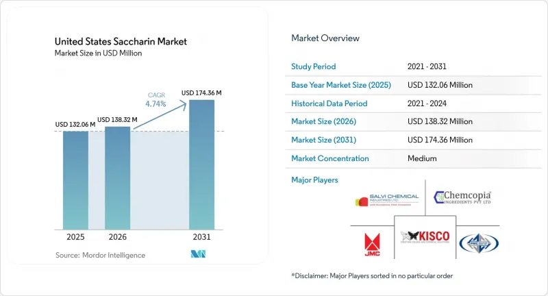 United States Saccharin-Market-IMG1