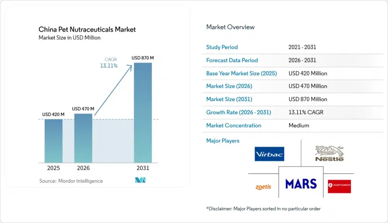 China Pet Nutraceuticals-Market-IMG1