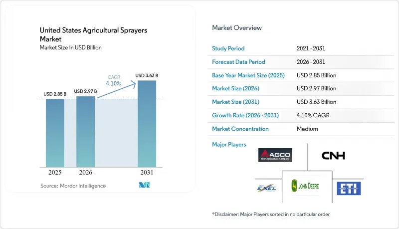 United States Agricultural Sprayers-Market-IMG1