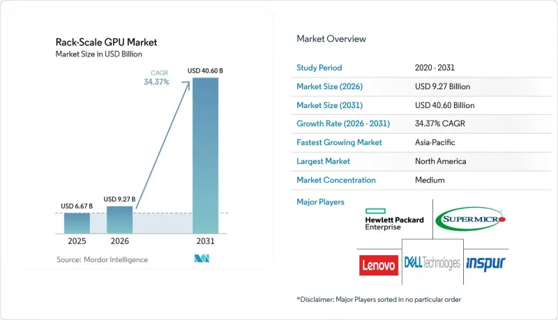 Rack-Scale GPU-Market-IMG1