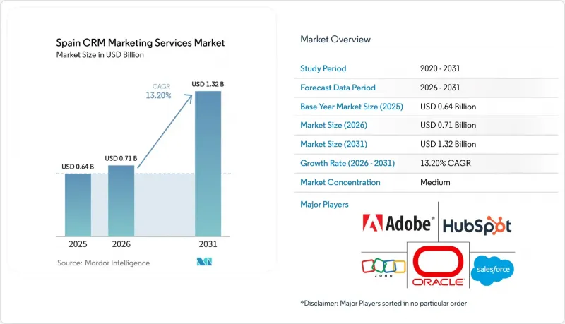 Spain CRM Market-IMG1