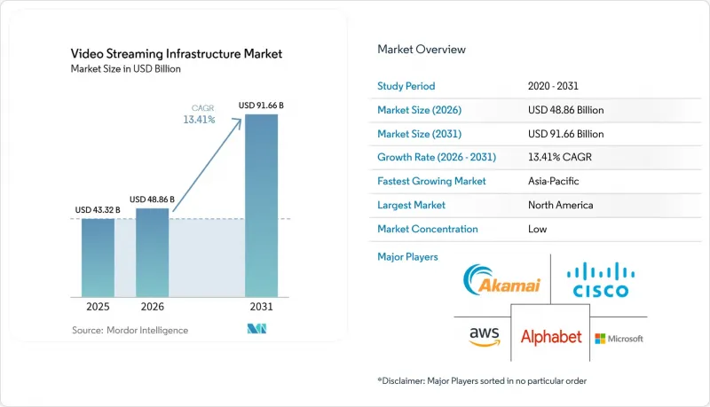 Video Streaming Infrastructure-Market-IMG1