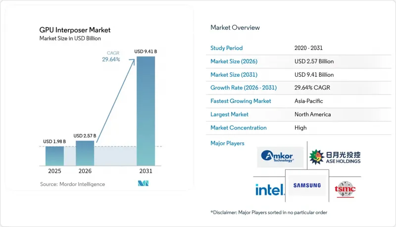 GPU Interposer-Market-IMG1
